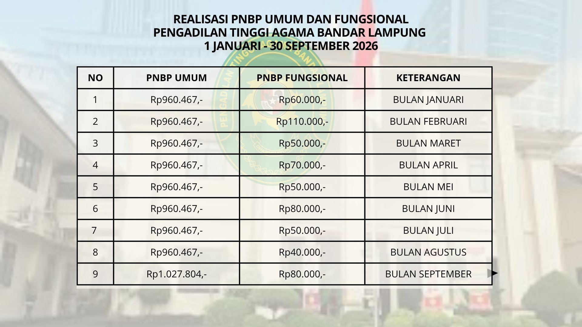 PNBP SEPT 2026