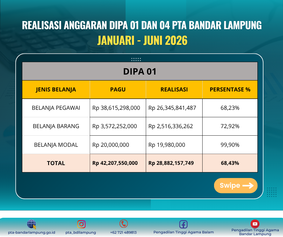 REALISASI ANGGARAN DIPA 01 DAN 04 PTA BANDAR LAMPUNG financial goals 13