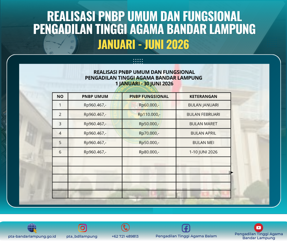 REALISASI ANGGARAN DIPA 01 DAN 04 PTA BANDAR LAMPUNG financial goals 16