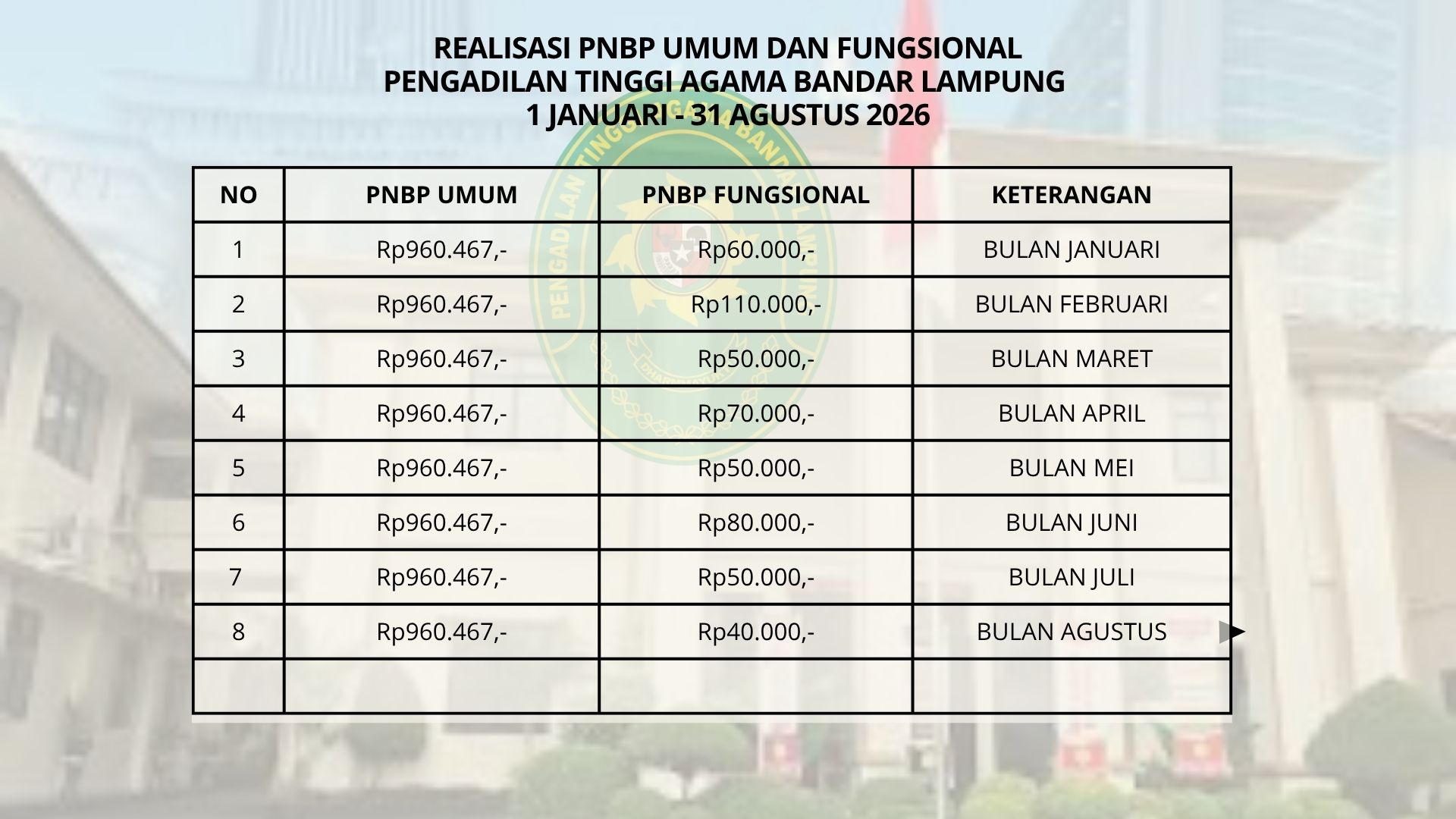 sept pnbp
