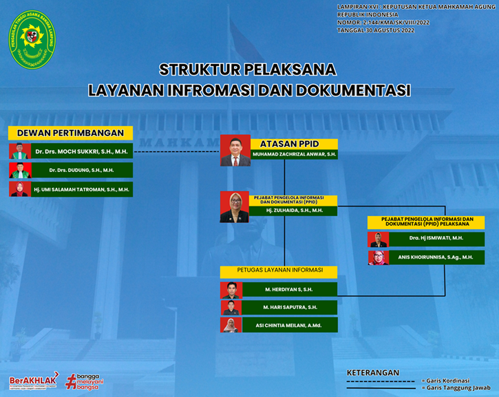 struktur ppid 2